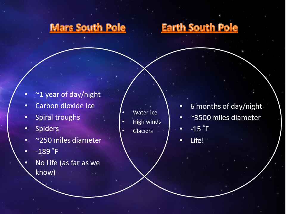 similarities between earth and mars