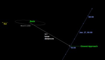 2004 BL86 flyby 26 Jan 2015