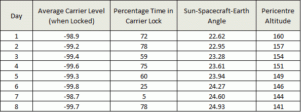 VEX carrier lock 1-8 Jan 2015