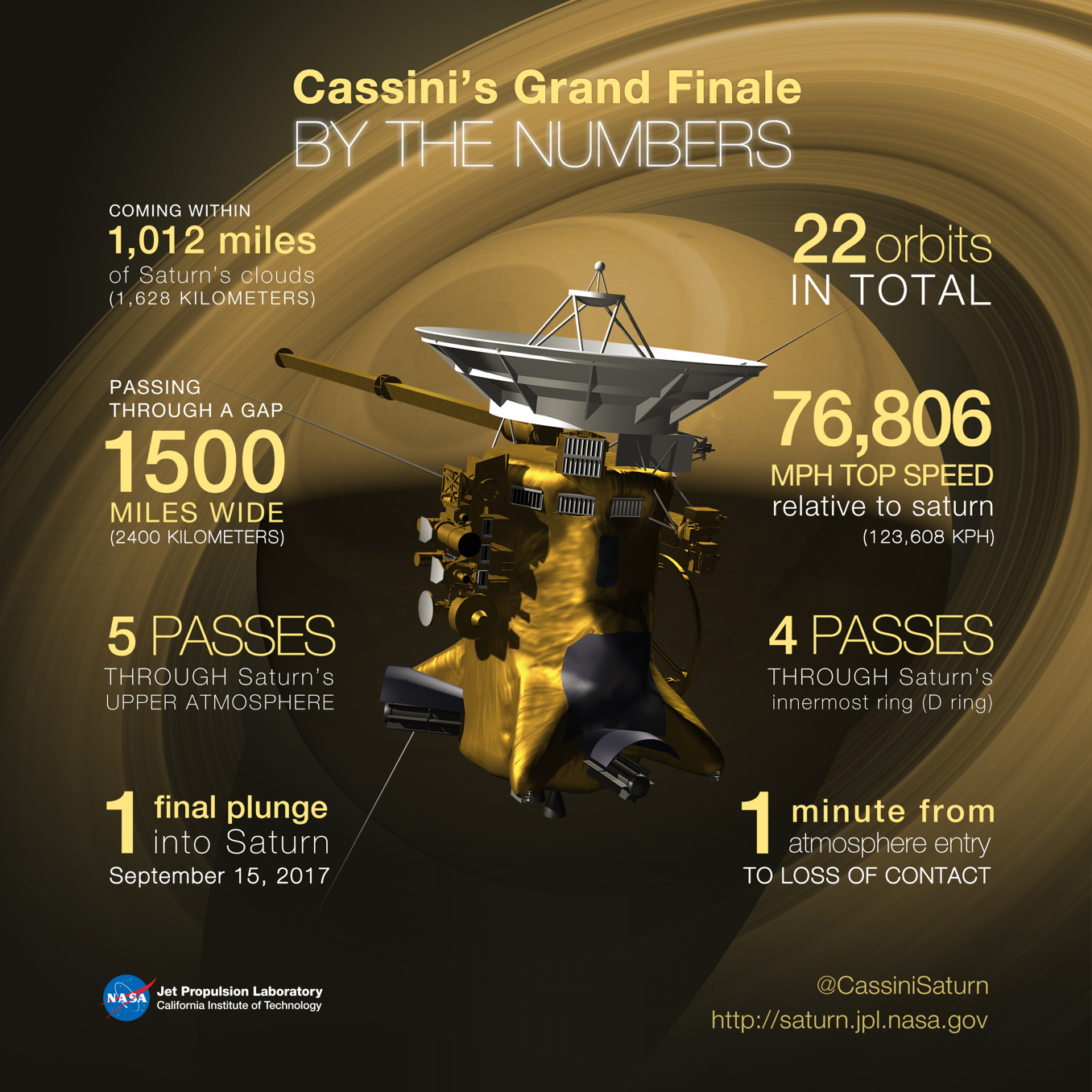 cassini grand finale