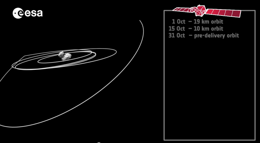 Rosetta's manøvre ind mod kometen