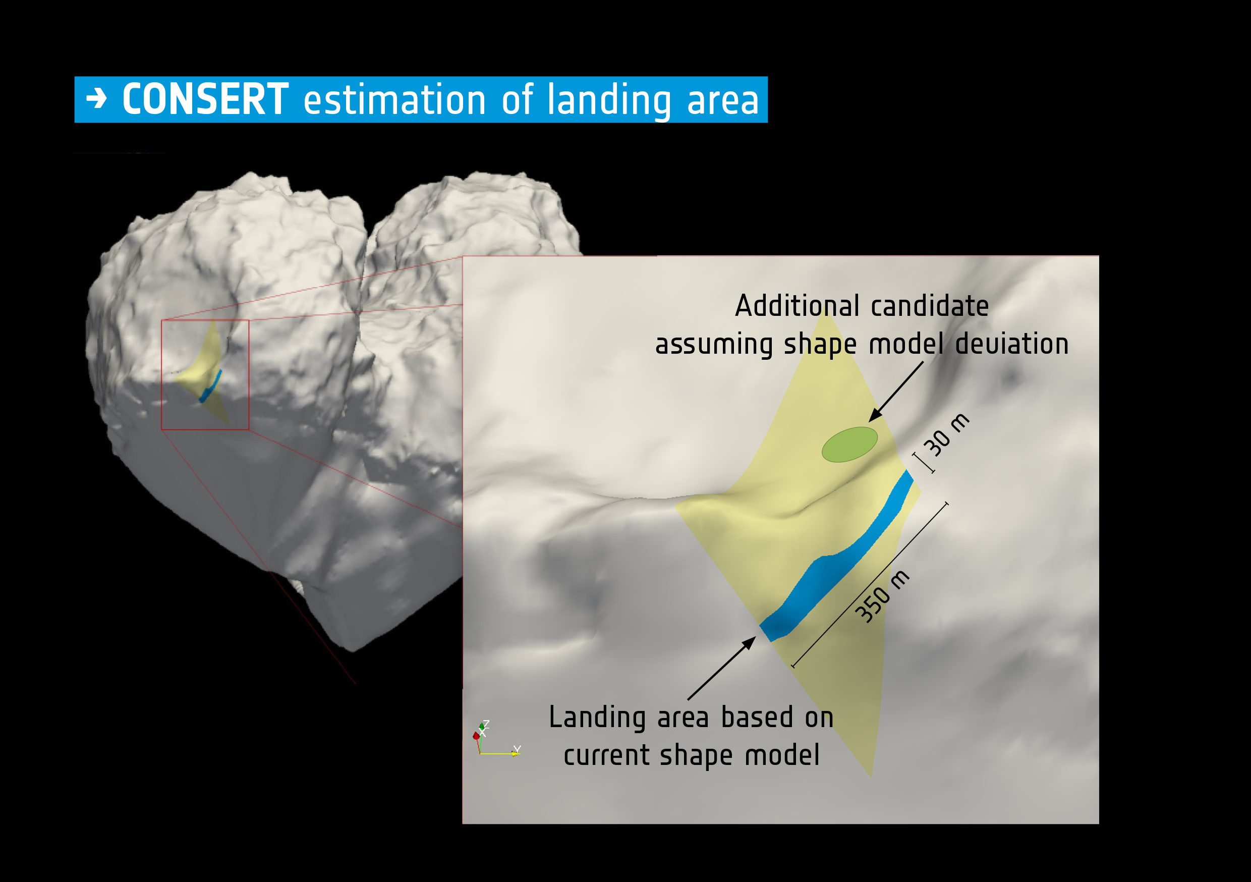 Mögliche Philae-Landezonen auf Basis der Messdaten des CONSERT-Radars, Quelle: ESA/Rosetta/Philae/CONSERT