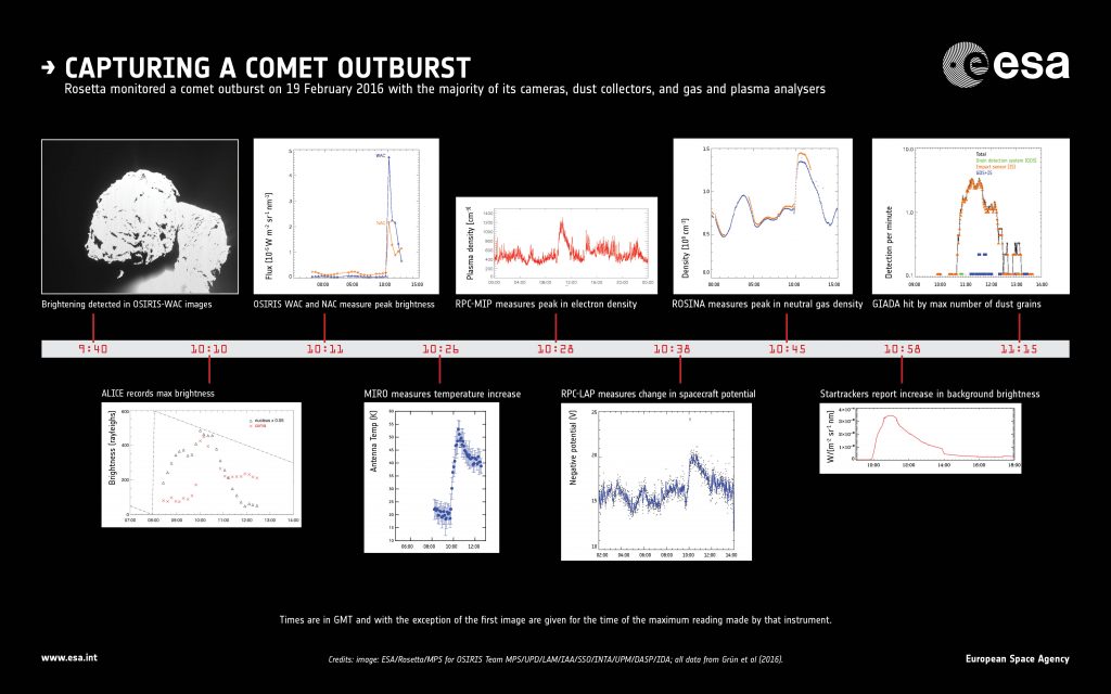 ESA_ROSETTA_infographic-outburst