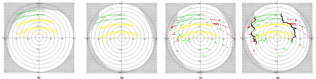 Rosetta-Philae line-of-sight maps, for the blue (a) and red (b-d) candidate. Green lines indicate RF visibility during actual lander contacts, yellow lines are Sun illumination measured by the Philae lander. (a) shows that from this blue candidate position not all contacts were possible so the lander would need to have moved to reproduce this result. (b) RF and Sun illumination lines for the actual Philae "red" candidate. (c) The trajectory locations where the Philae “red” candidate was actually seen in OSIRIS images (with squares being Rosetta viewpoint and circles the sun illumination status) over-plotted on (b): one can see there is a very good correlation between positions where Philae is not visible from Sun or Rosetta and the positions from where no RF signal was obtained thus providing strong evidence for this candidate being Philae (d) The same plot as (c) but this time with a horizon mask drawn to show what topographical features blocked the view. Credits: ESA/Rosetta/SGS/B. Grieger/ B. Geiger/L. O’Rourke; Lander search analysis: L. O’Rourke 