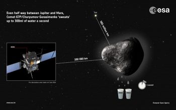 MIRO's first detection of water vapour was made before we even knew what the comet looked like! 