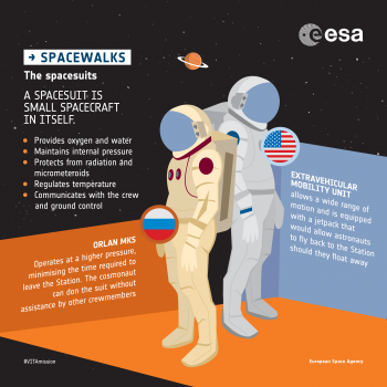 All about spacewalks: infographics – VITA mission