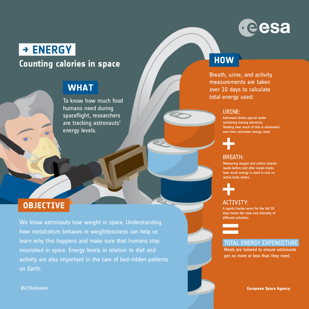 space travel energy sources