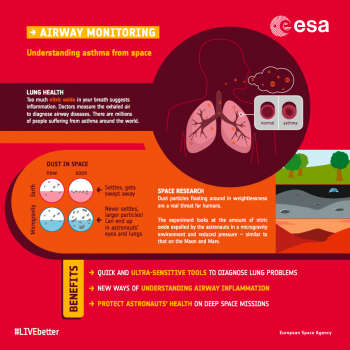 Airway monitoring infographic