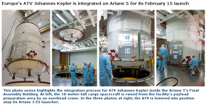 Arianespace - ATV installed on Ariane 5