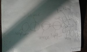 Solar System Sketch Credit: Todd's kids