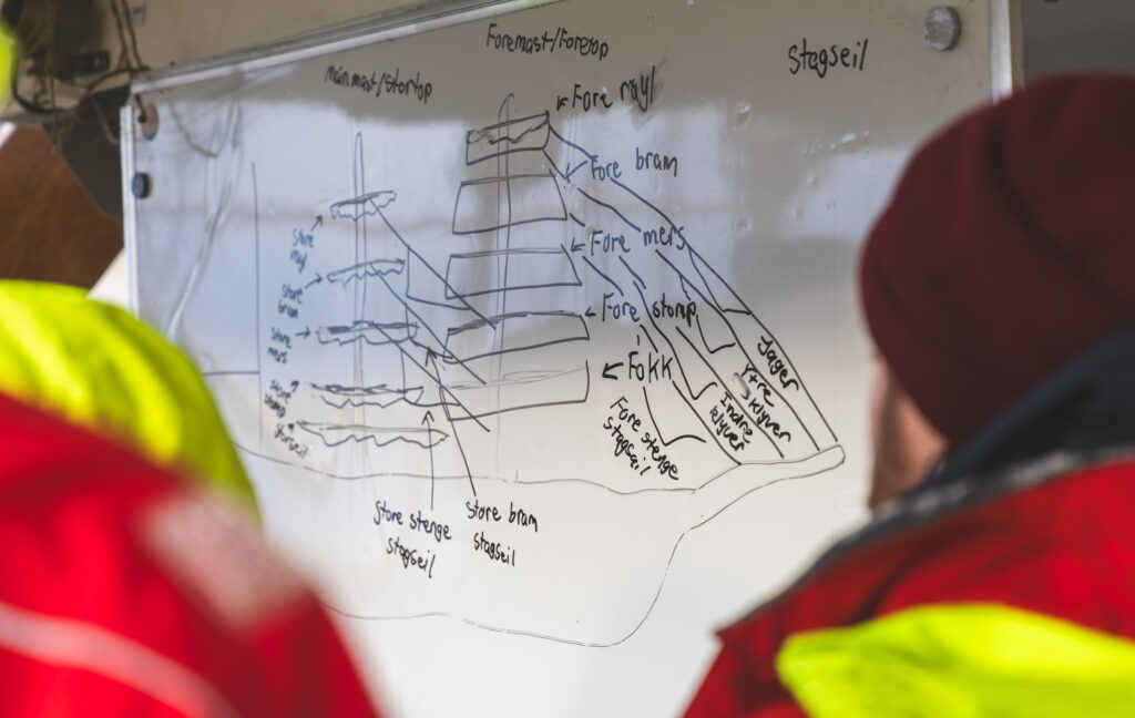 Learning about sail names. (Ocean Media Lab)