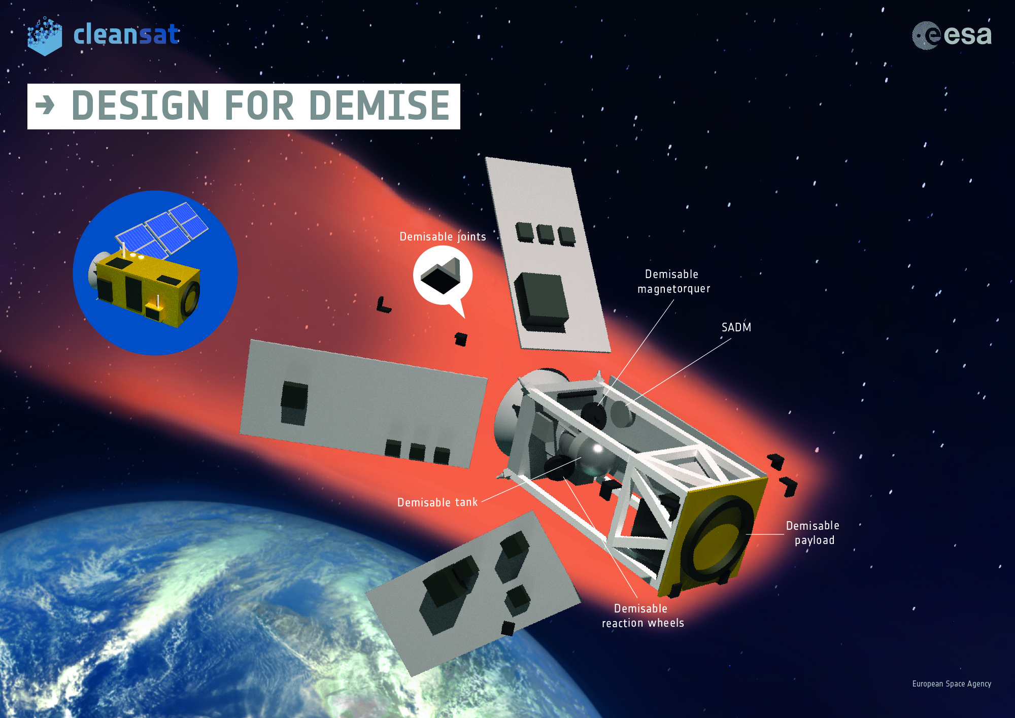 Designing to reduce the proliferation of space debris at the end of life 