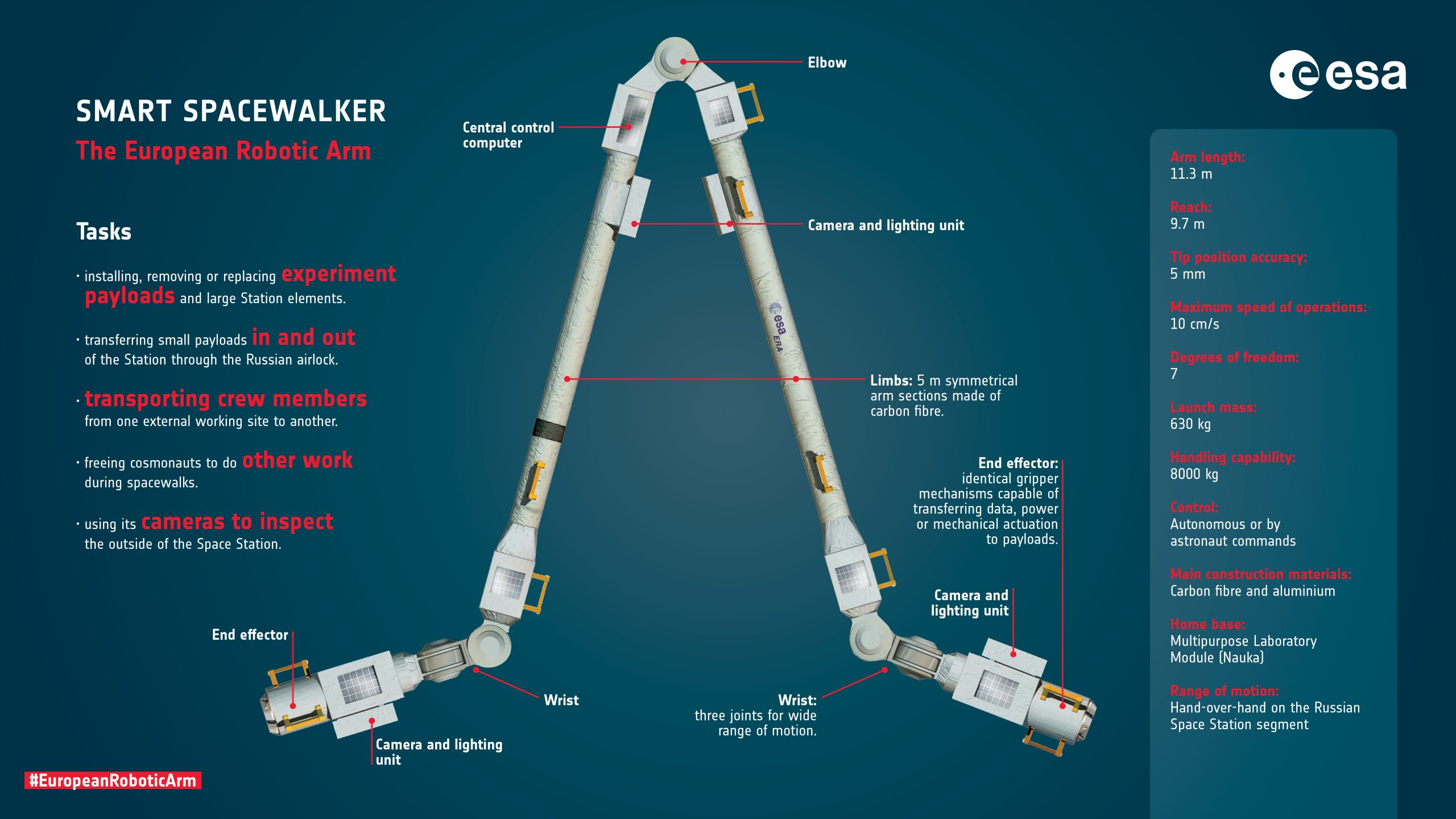 First space for the European Robotic Arm ESA – Exploration