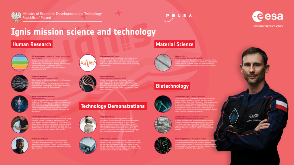 Ignis science infographic. Credits: ESA