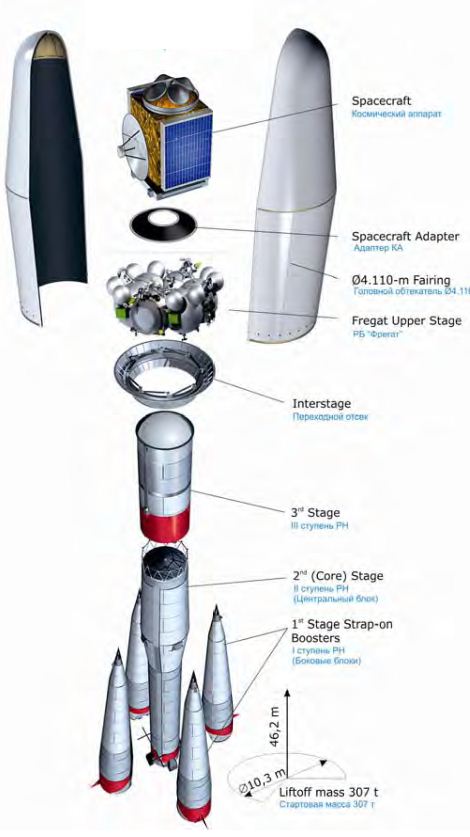 soyuz rocket stages