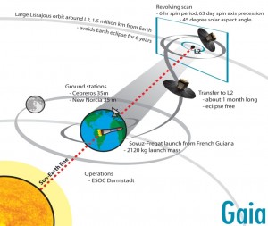 gaia3