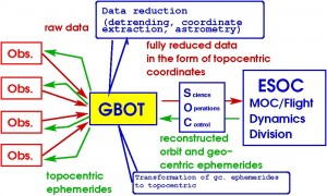 gbot_organigram