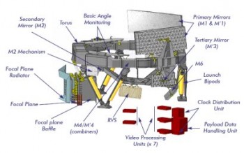 Annotated diagram of the Gaia payload module. Click for more information.
