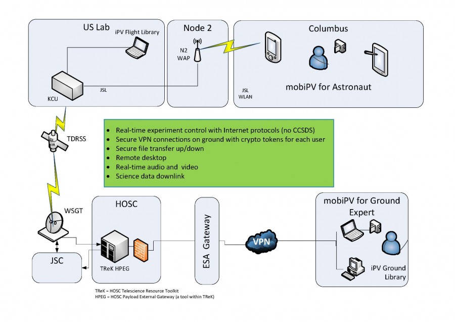 Steps for mobiPV – iriss mission blog