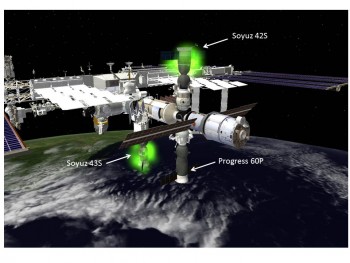 Current Space Station parking. Credits: ESA/NASA