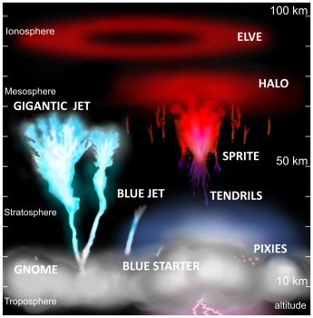 Transient Luminous Events (TLEs) discovered in the Earth’s atmosphere since first observations in 1989. Credit: IAA-CSIC