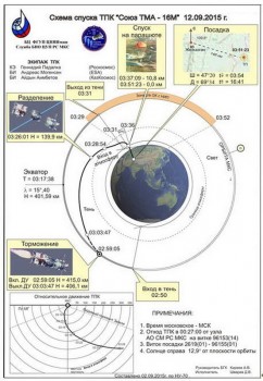 Moscow Mission Control schematic of landing. Credits: Roscosmos