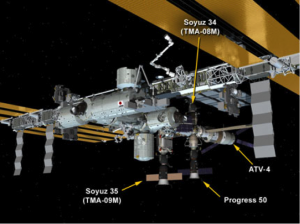 Spacecraft attached to the ISS