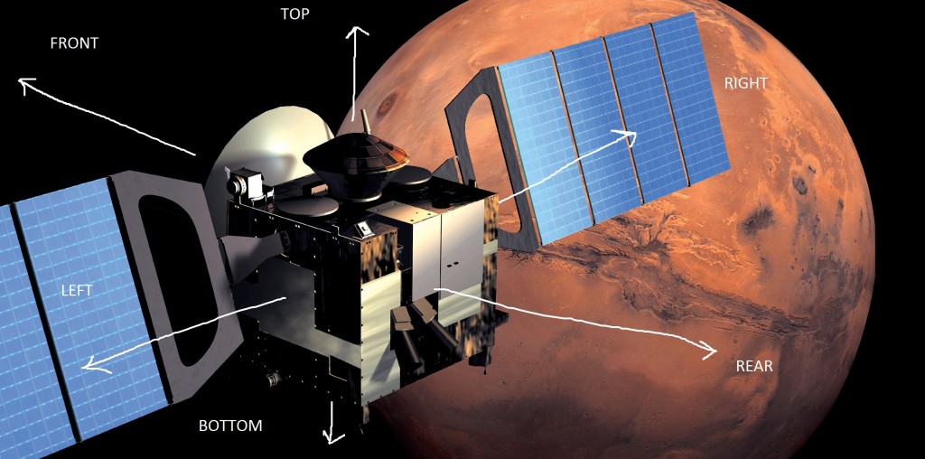 Mars Express in orbit around Mars. Credit: ESA/AOES Medialab