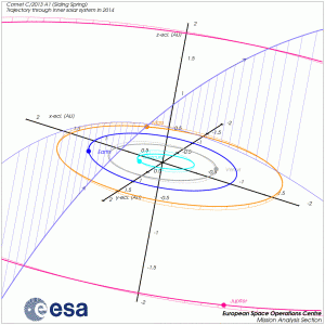 Siding Spring - trajectory in 2014 Credit: ESA/M. Khan