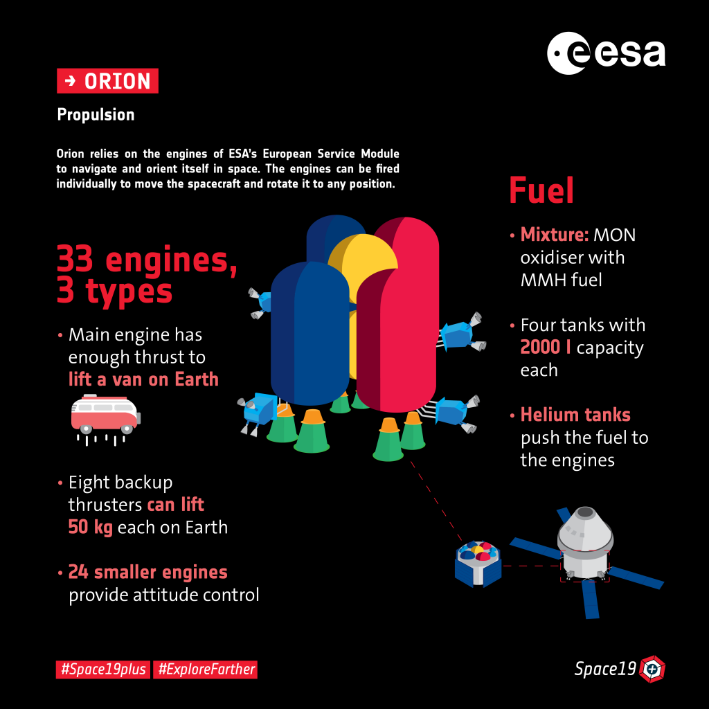 Orion propulstion. Credits: ESA