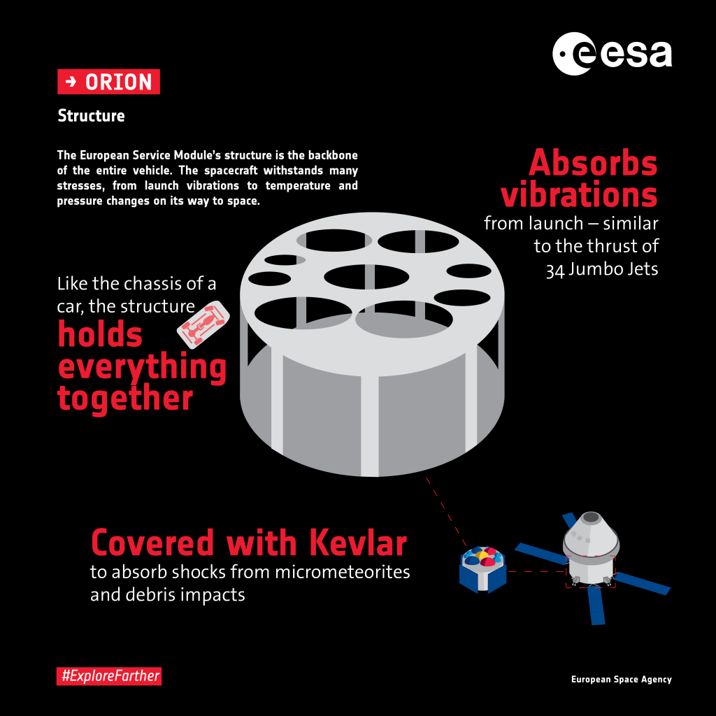 European Service Module structure infographic. Credits: ESA