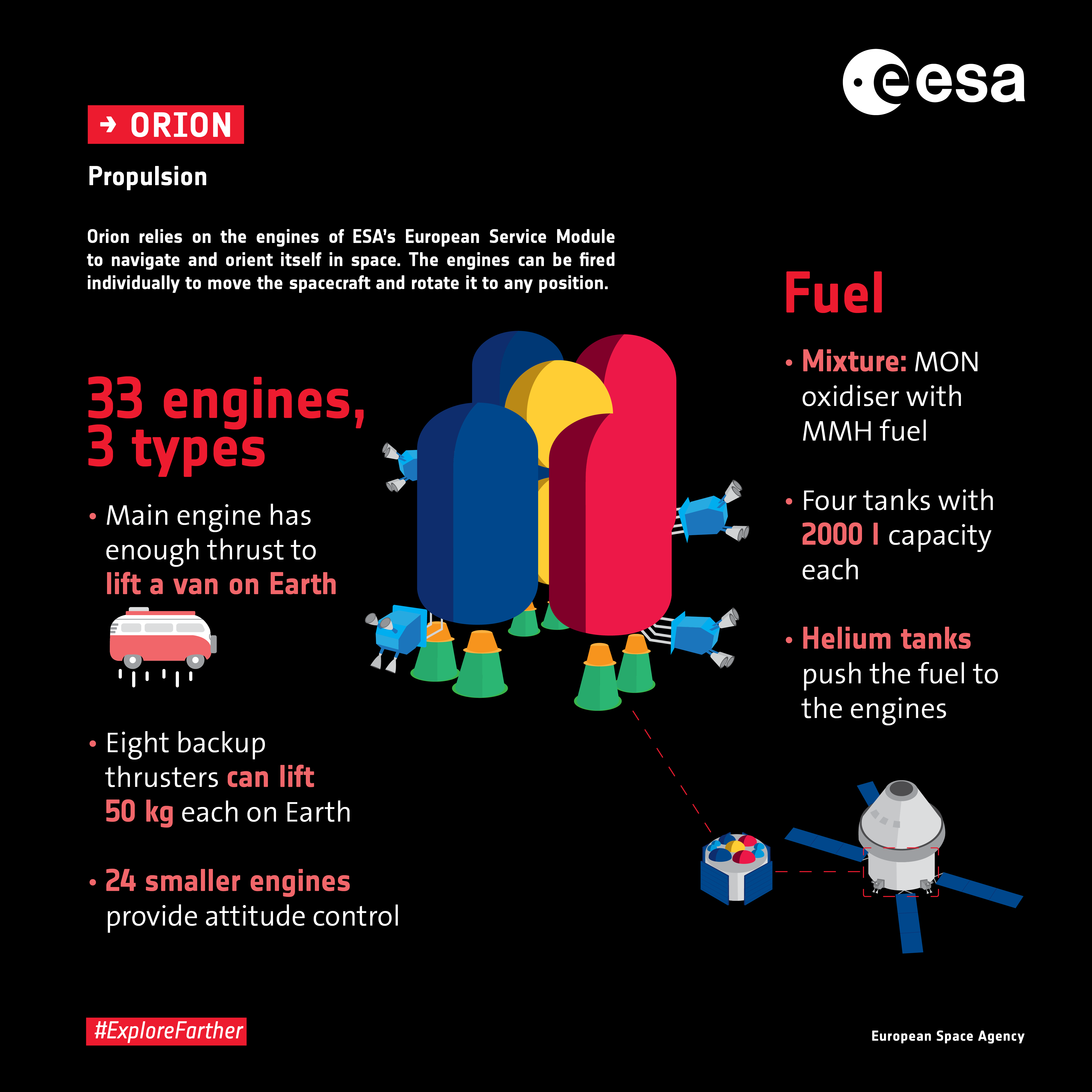 Orion propulstion. Credits: ESA
