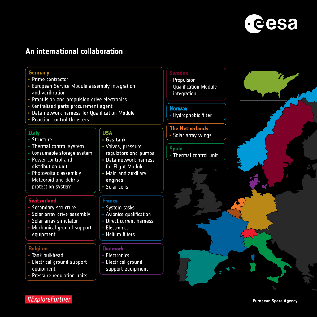 Infographic showin the ten European countries and USA that worked on the European Service Module