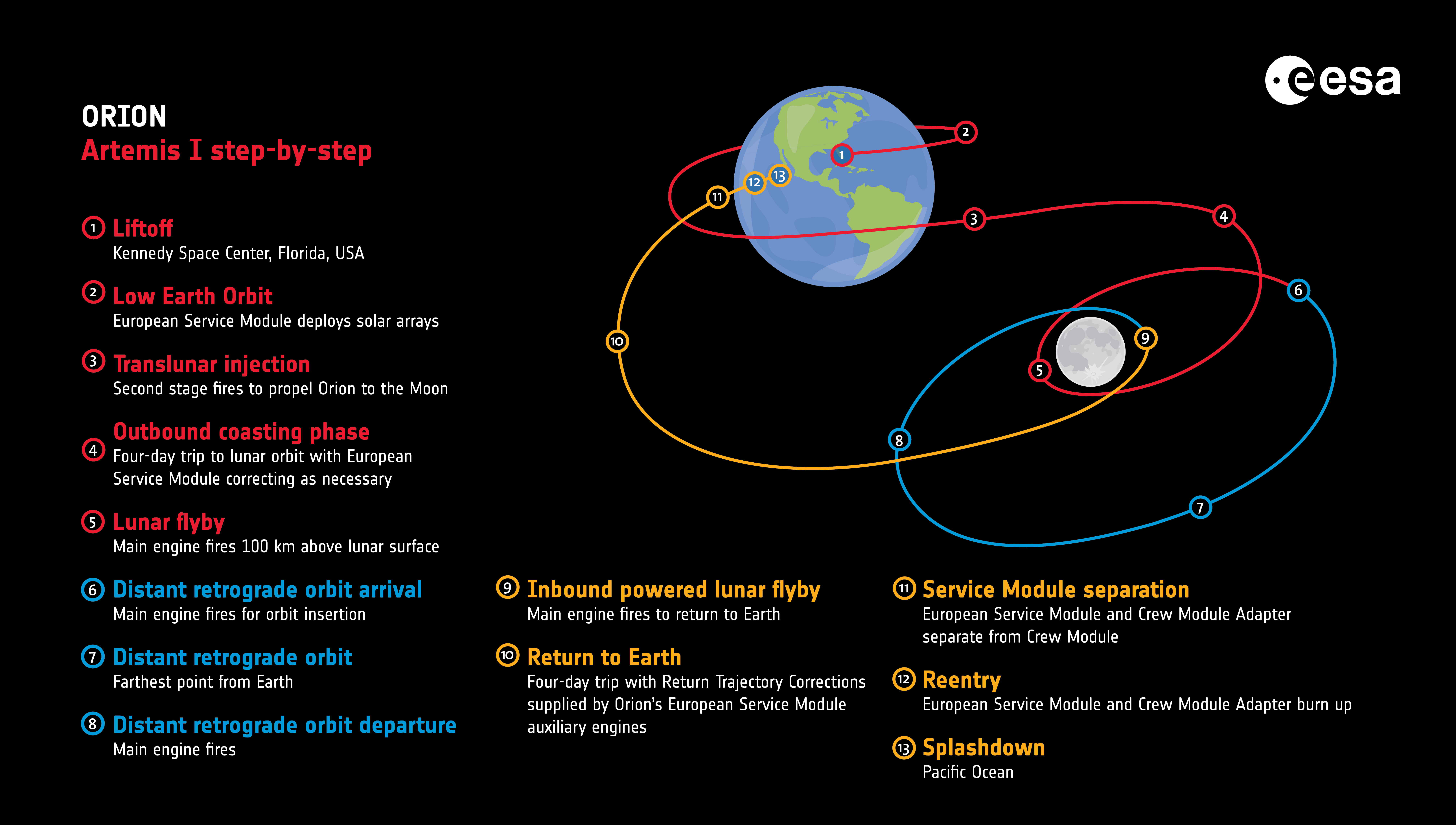 Orion and me: Journey to England for an up-close experience with