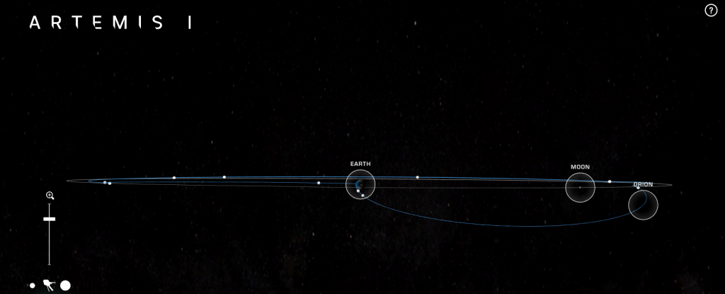 Mission profile showing deviation of Earth-lunar plane to arrive from the South over Earth. Credits: NASA 