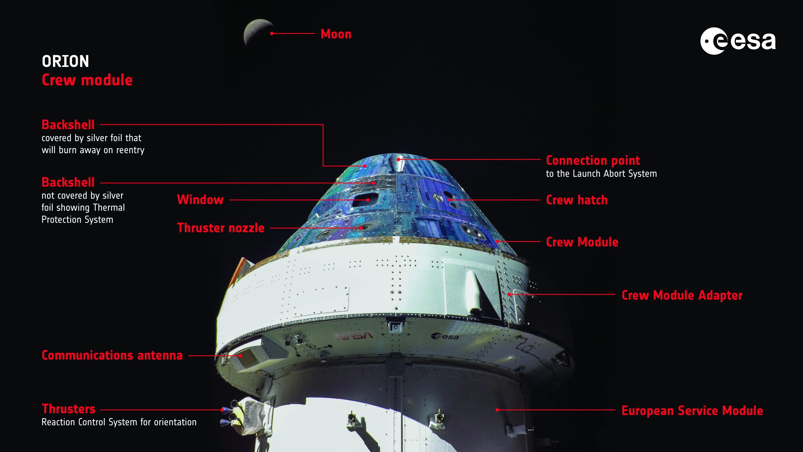 Elements of the Orion vehicle, using a photo from Artemis I.Credit: ESA/K. Lochtenberg