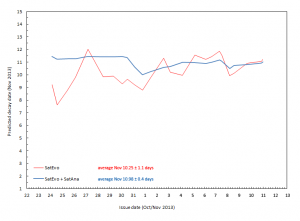 predictions_diagram