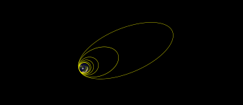 LISA Pathfinder apogee-raising orbits, prior to departure for SEL1 Credit: ESA