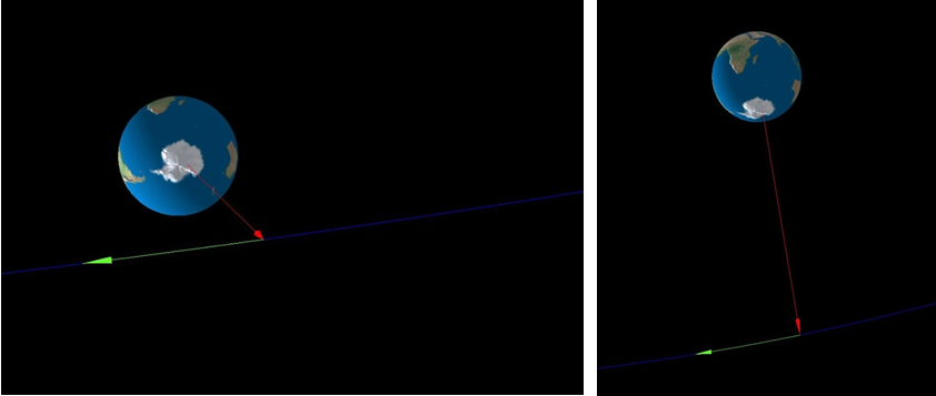 Asteroid 2016 RB1 trajectory above the Antarctic Credit: ESA