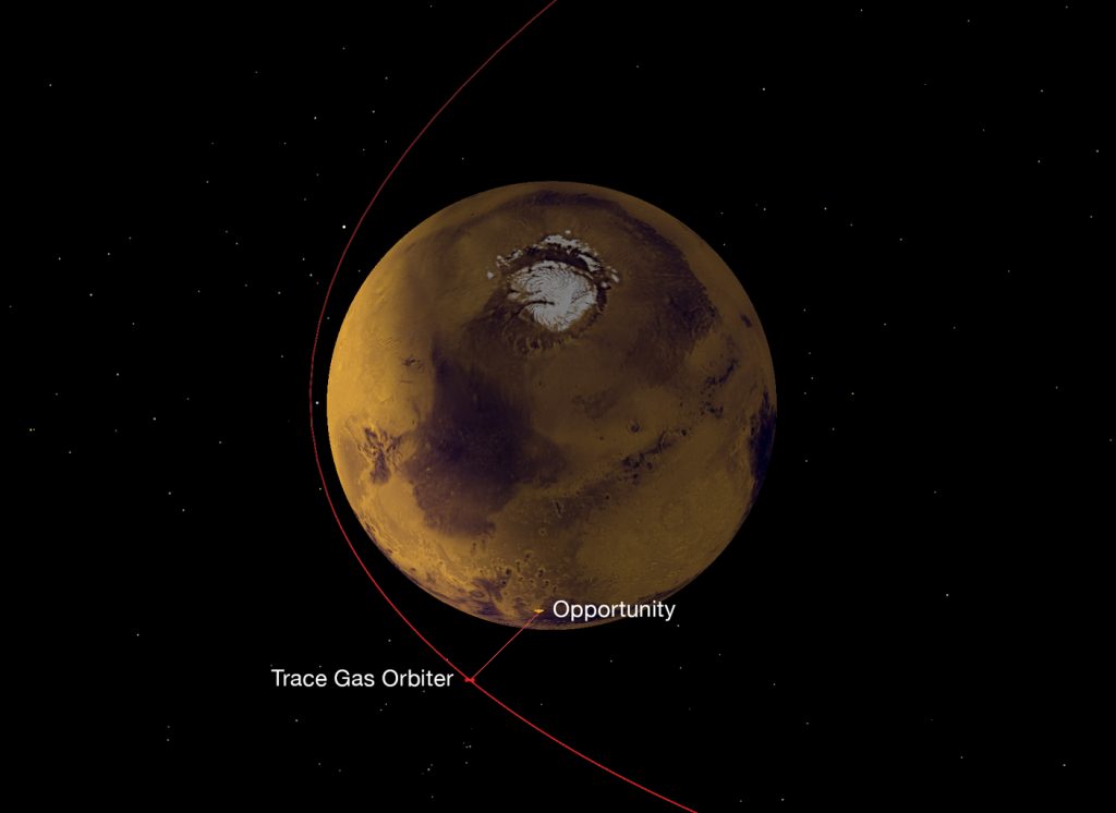 Strengthening the Mars Telecommunications Network credit: NASA/JPL-Caltech/ESA