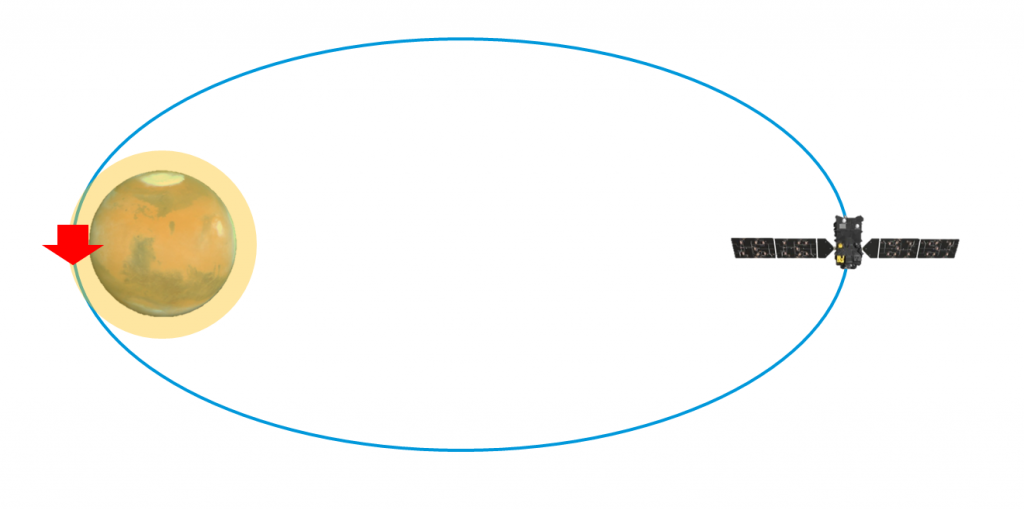 Illustration of the highly elliptical orbit. Credit: ESA