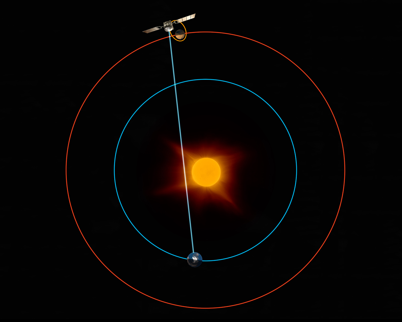 Aerobraking Back to the future Rocket Science