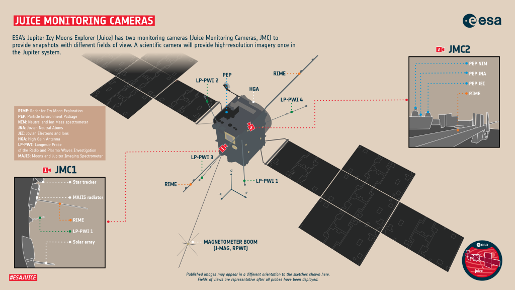 Infographic showing the fields of view of Juice's monitoring cameras