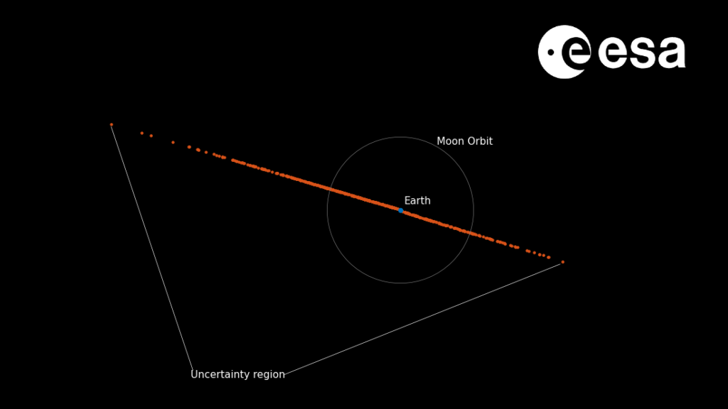 Uncertainty in the location of asteroid 2024 YR4 on 22 December 2032.