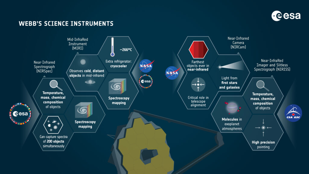 Webb's science instruments