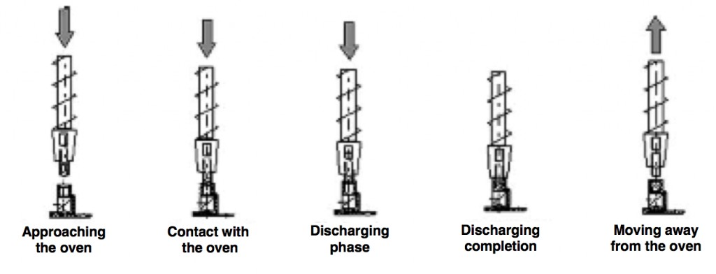 How SD2's drill and delivery system works