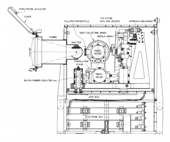 Schematic drawing of MIDAS