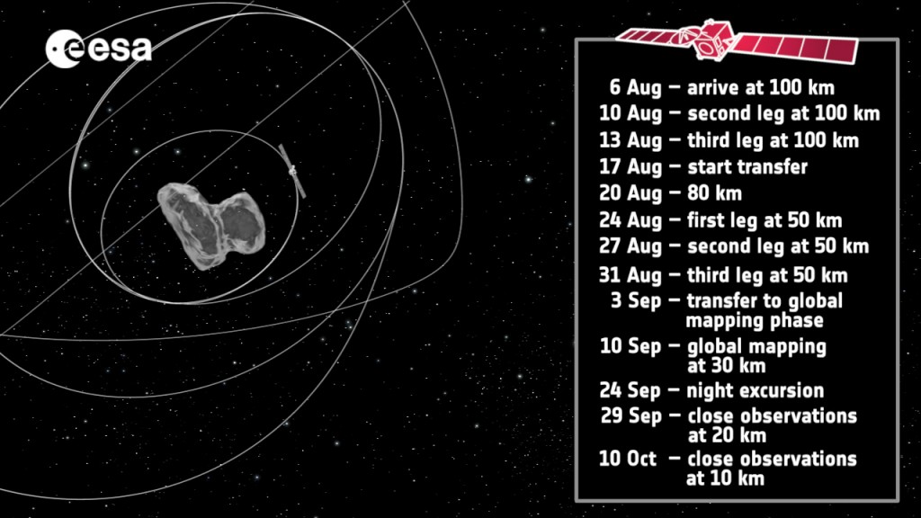 Rosetta_Steps_to_Close_Orbit