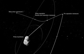 Labelled trajectory of Rosetta’s orbit, focusing on the manoeuvres on 12 November. Credits: ESA