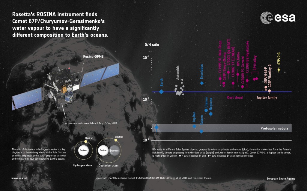 ESA_Rosetta_Rosina_DHinfographic